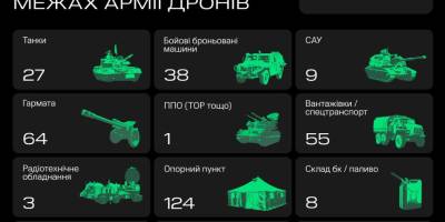 27 танков, 64 пушки и 68 россиян: результаты охоты «Армии дронов» за неделю