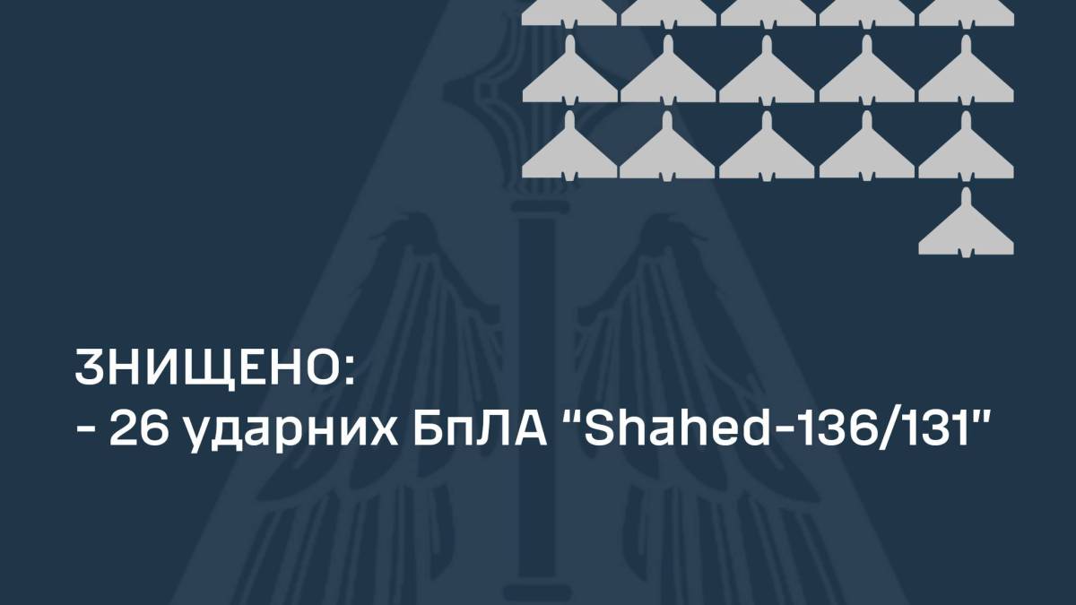Вночі захисники України знищили 26 із 38-ми «шахедів» — ПС ЗСУ