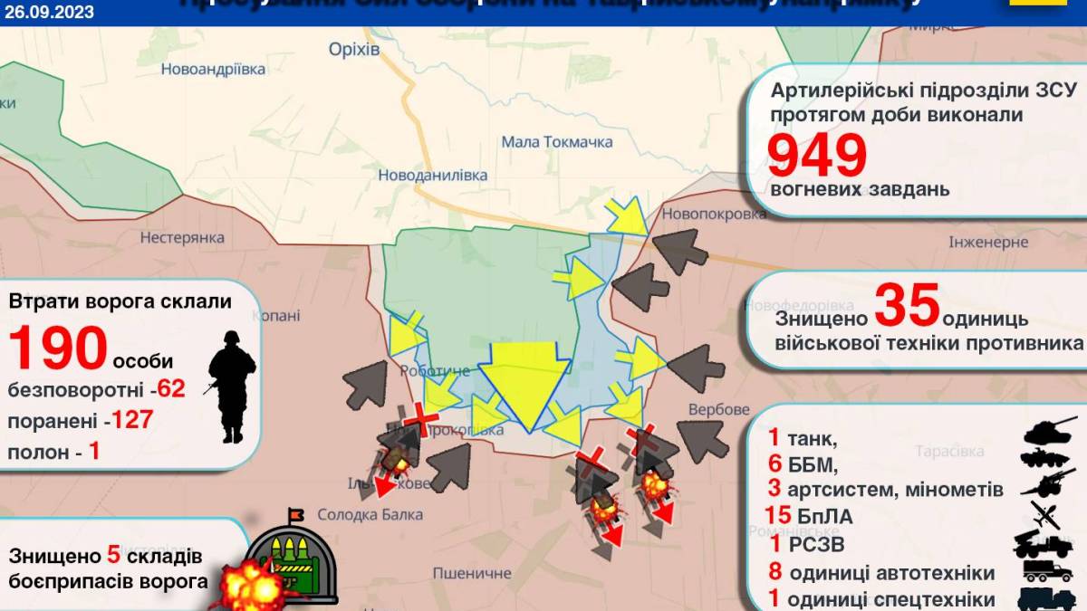 Просування Сил оборони на Таврійському напрямку