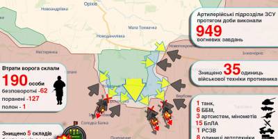 Просування Сил оборони на Таврійському напрямку