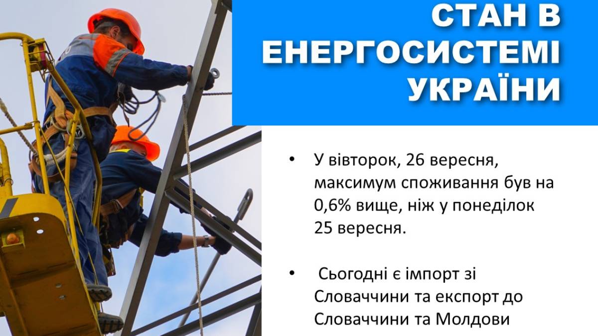 Стан енергосистеми України 27 версня: без світла залишаються 398 населених пунктів