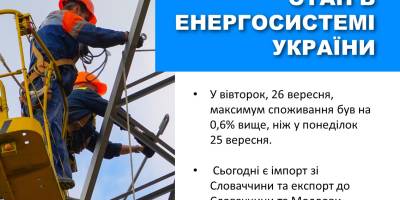 Стан енергосистеми України 27 версня: без світла залишаються 398 населених пунктів
