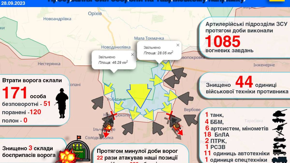 Просування Сил оборони на Таврійському напрямку