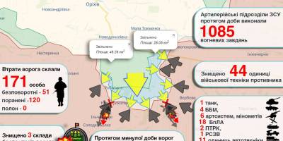 Просування Сил оборони на Таврійському напрямку