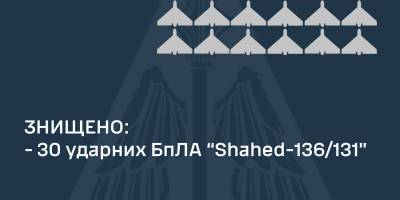 Ночью сбиты 30 из 40-ка ударных дронов типа Shahed-131/136 — ВС ВСУ