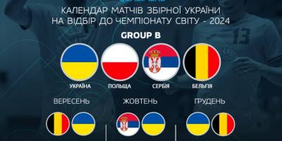 ЧС-2024 з футзалу: відомо, де і коли гратимуть збірні України та Сербії