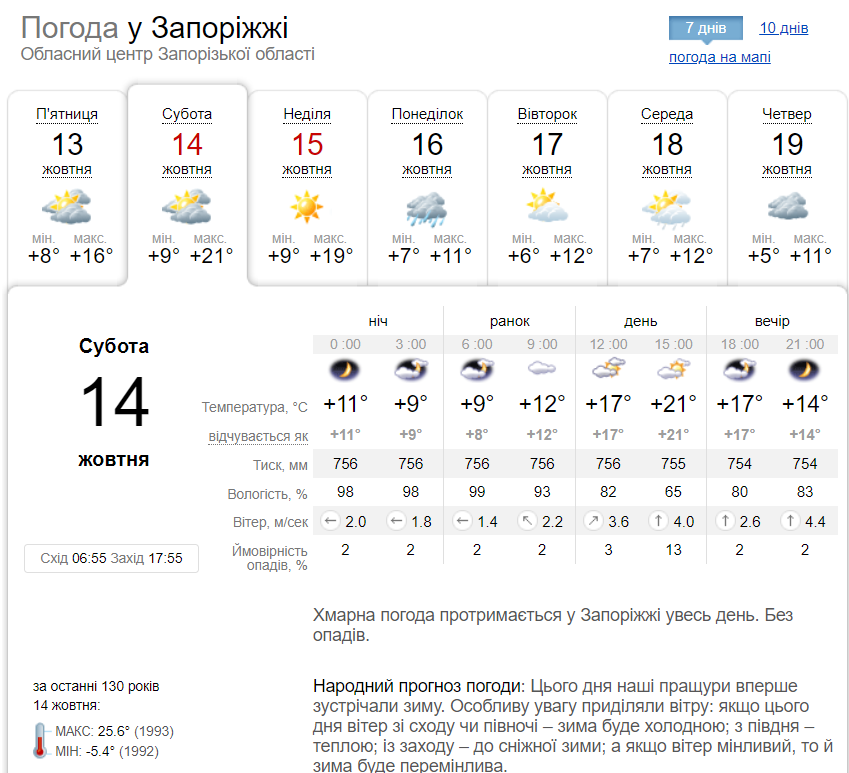 Прогноз погоды в Запорожье на выходные – октября - Запорожье uggru.ru