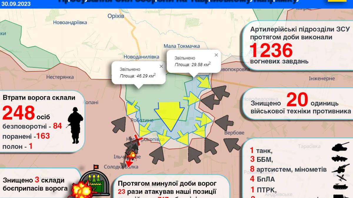 Просування Сил оборони на Таврійському напрямку