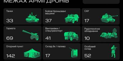 «Армія дронів»  побила рекорд з ураження артилерії рф — Федоров
