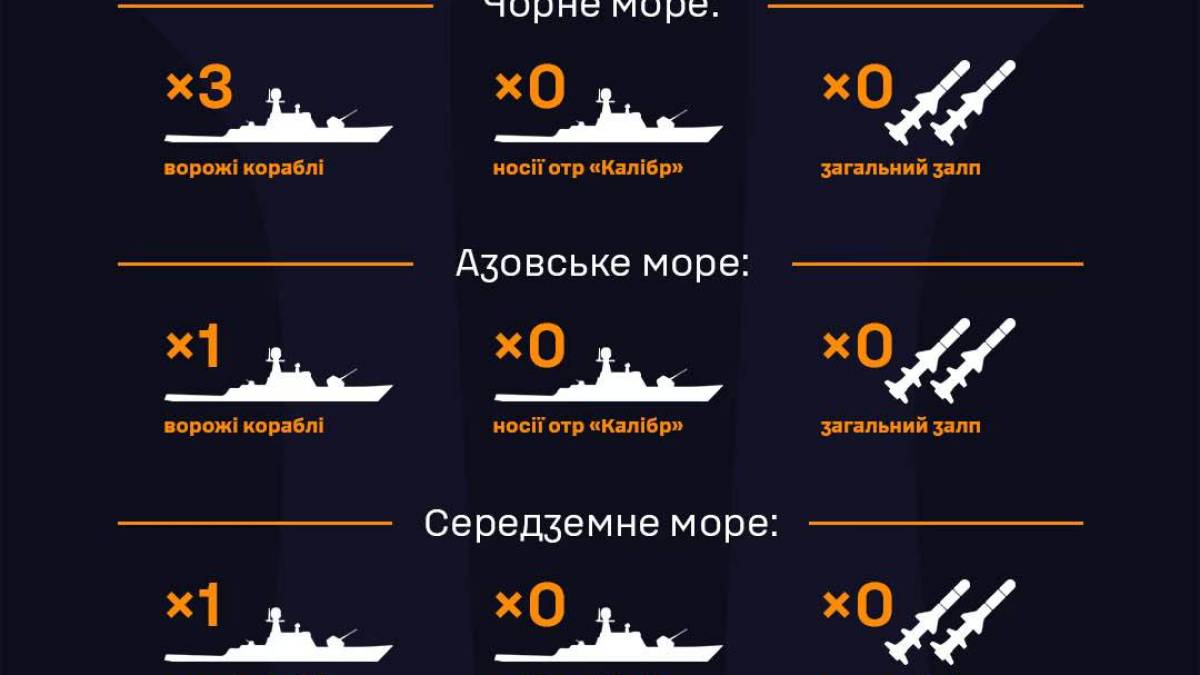 У Чорному морі Росія тримає три кораблі — ракетоносіїв немає