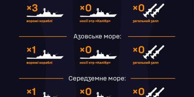 У Чорному морі Росія тримає три кораблі — ракетоносіїв немає