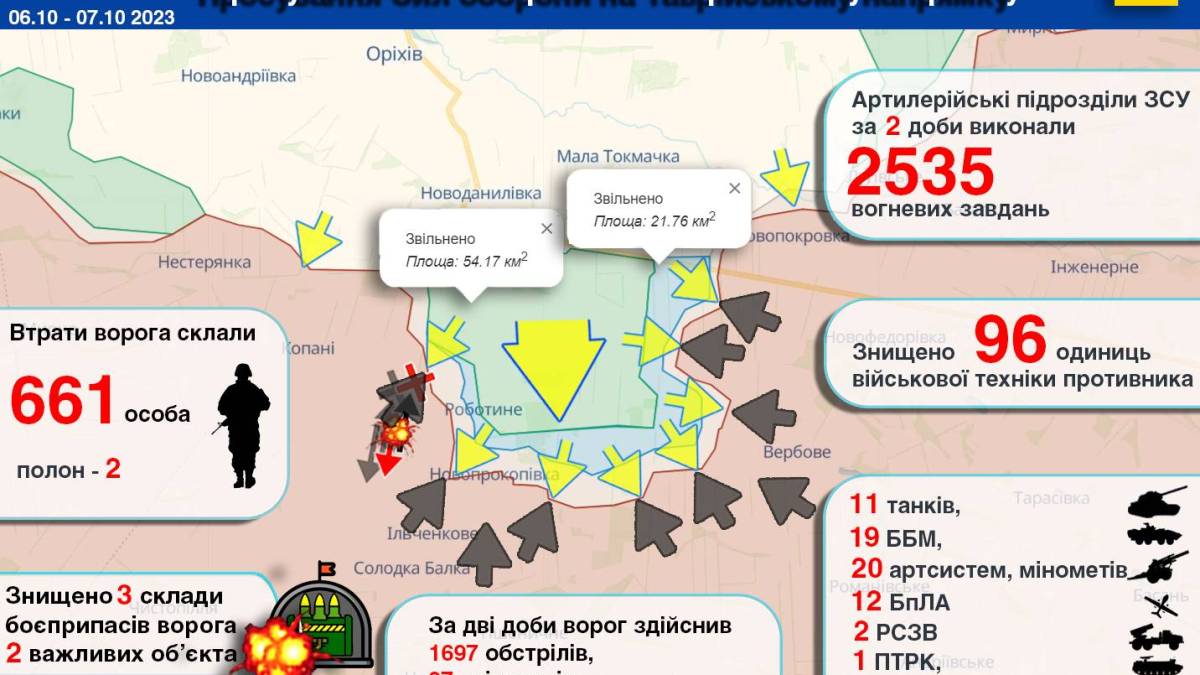 Просування Сил оборони на Таврійському напрямку