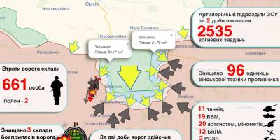Просування Сил оборони на Таврійському напрямку
