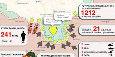 Просування Сил оборони на Таврійському напрямку