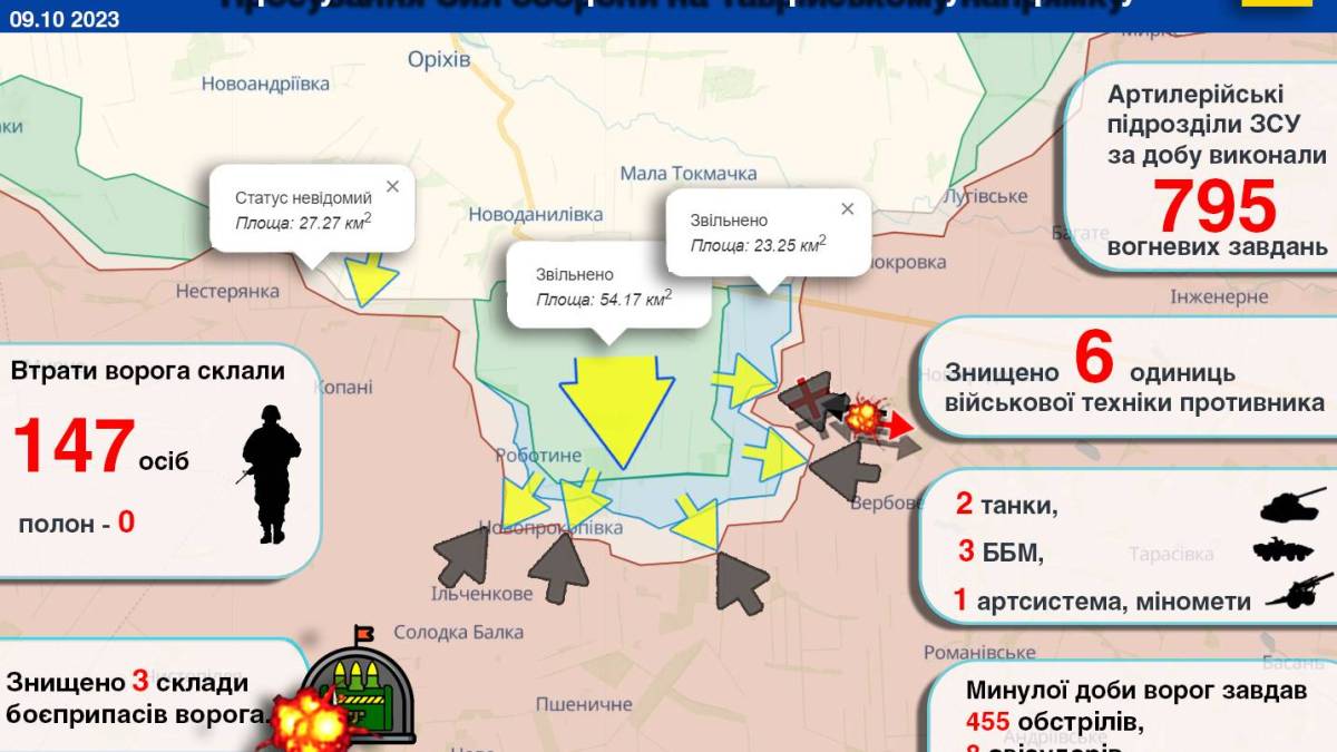 Просування Сил оборони на Таврійському напрямку