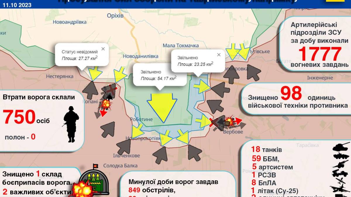 Просування Сил оборони на Таврійському напрямку