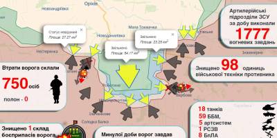 Просування Сил оборони на Таврійському напрямку