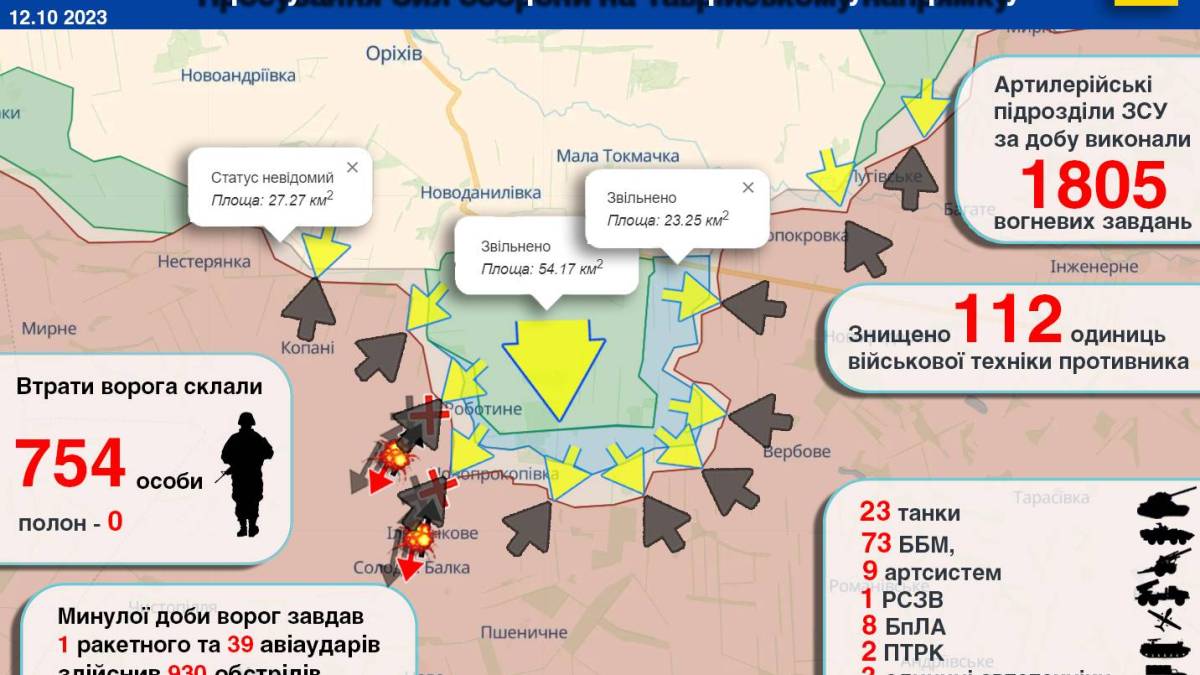 Просування Сил оборони на Таврійському напрямку