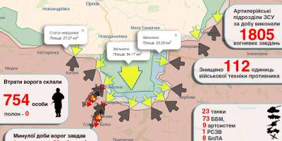 Просування Сил оборони на Таврійському напрямку
