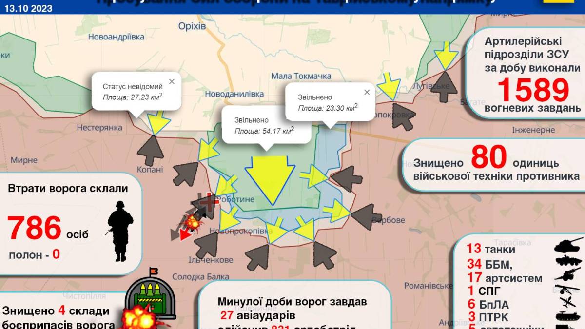 Просування Сил оборони на Таврійському напрямку