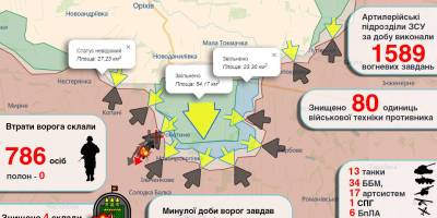 Просування Сил оборони на Таврійському напрямку