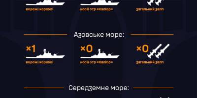 росія тримає у Чорному морі сім кораблів, серед яких один носій «калібрів»