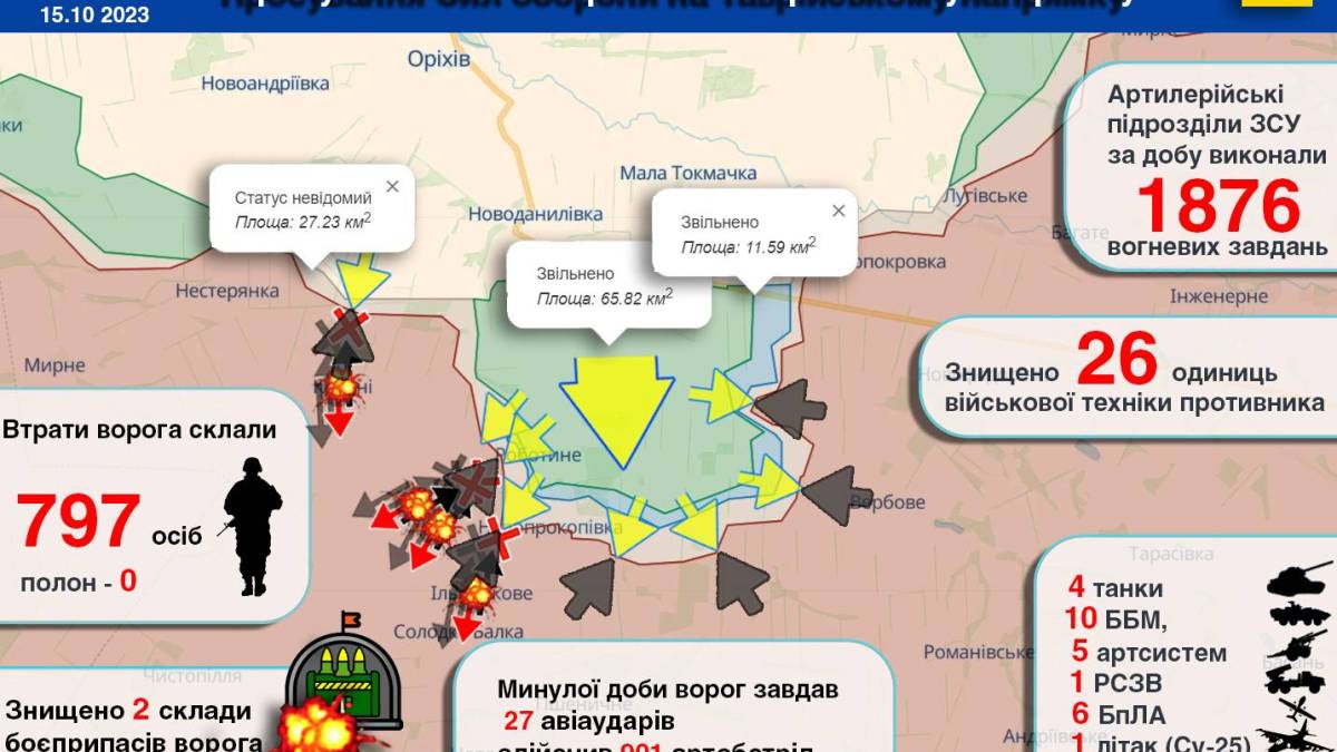 Просування Сил оборони на Таврійському напрямку