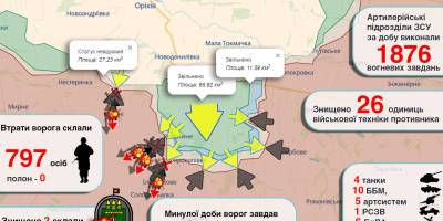 Просування Сил оборони на Таврійському напрямку