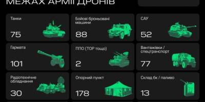 «Армія дронів» встановила абсолютний рекорд – Федоров