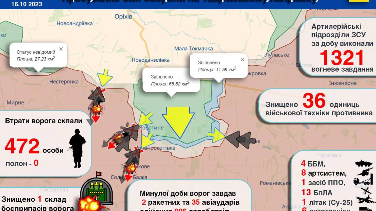 Просування Сил оборони на Таврійському напрямку