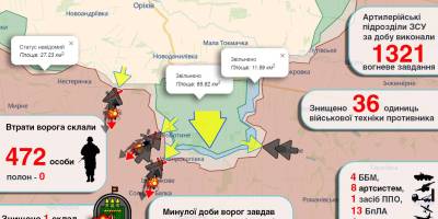Просування Сил оборони на Таврійському напрямку