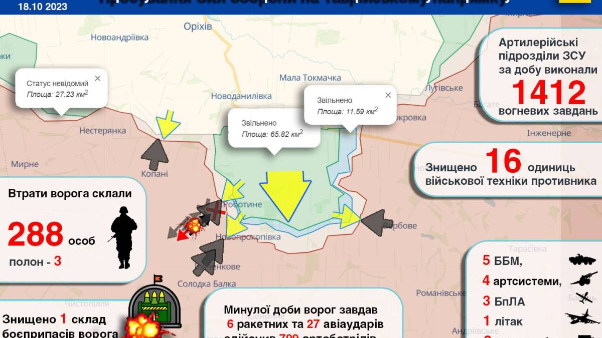 Просування Сил оборони на Таврійському напрямку