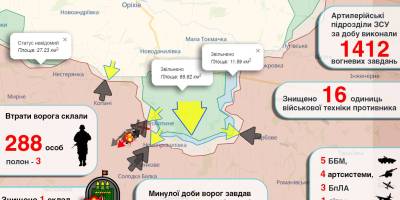 Просування Сил оборони на Таврійському напрямку
