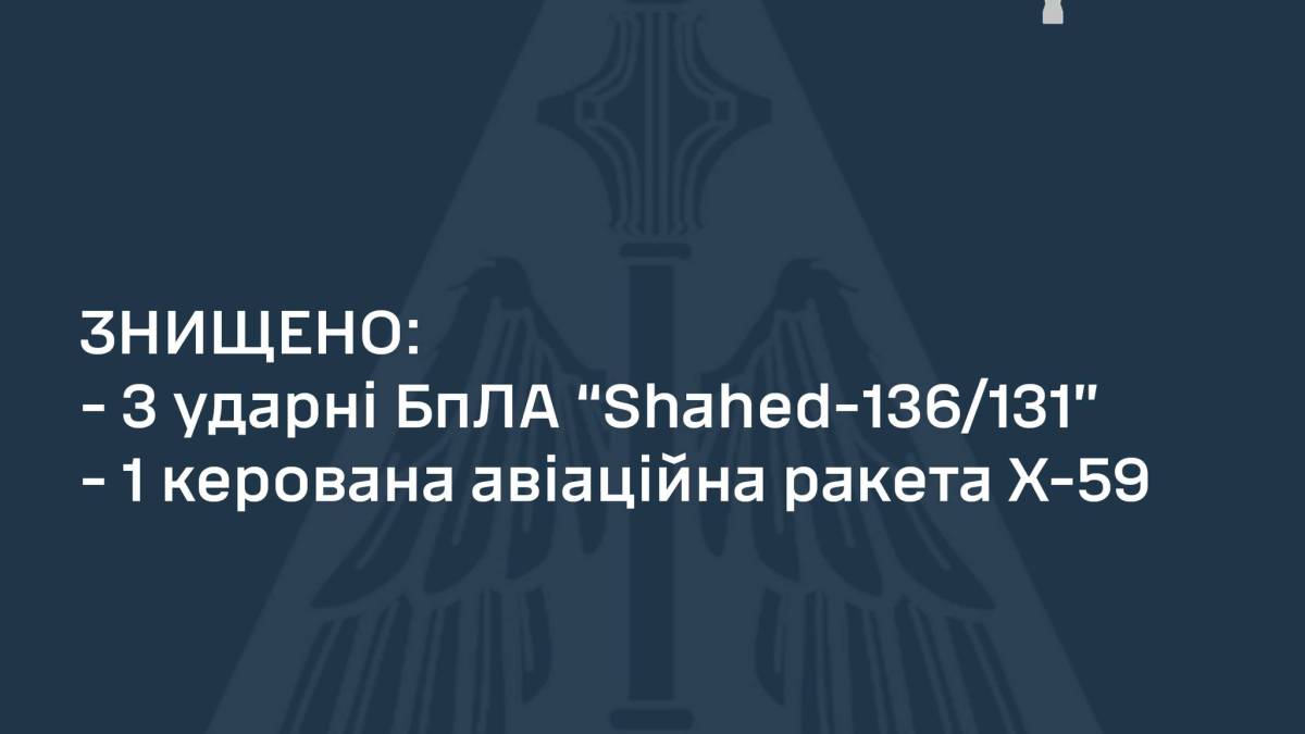 Українська ППО ліквідувала три ворожі БПЛА та одну керовану авіаракету Х-59 – ПС ЗСУ