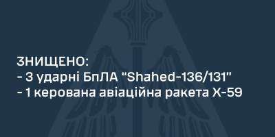 Українська ППО ліквідувала три ворожі БПЛА та одну керовану авіаракету Х-59 – ПС ЗСУ