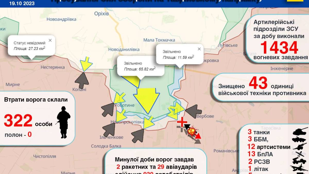 Просування Сил оборони на Таврійському напрямку