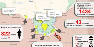 Просування Сил оборони на Таврійському напрямку