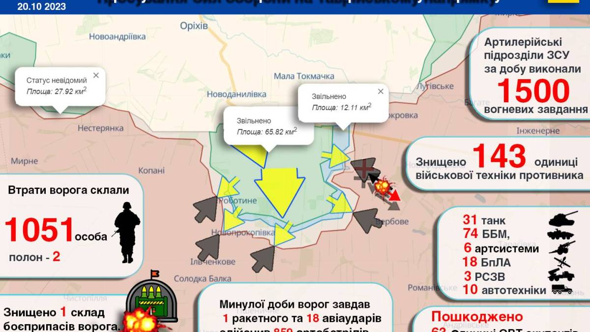 Просування Сил оборони на Таврійському напрямку