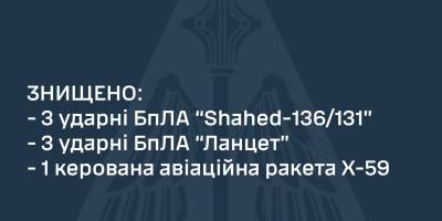 ППО ліквідувала шість ударних БпЛА та одну керовану ракету Х-59 – ПС ЗСУ