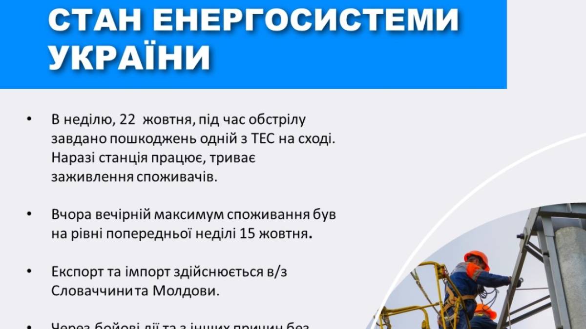 “Укренерго” не запроваджує обмежень енергопостачання