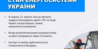 “Укренерго” не запроваджує обмежень енергопостачання