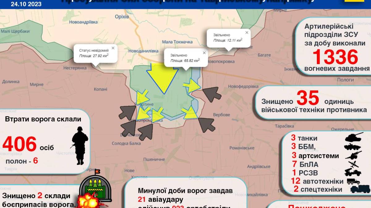 Просування Сил оборони на Таврійському напрямку