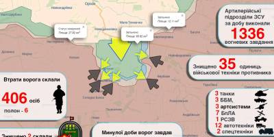 Просування Сил оборони на Таврійському напрямку