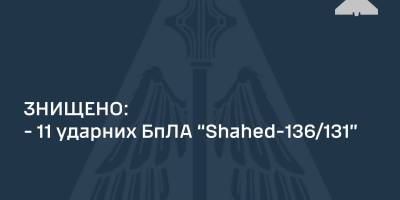 Сили ППО вночі збили усі 11 безпілотників, якими росіяни атакували Україну, — ПС ЗСУ