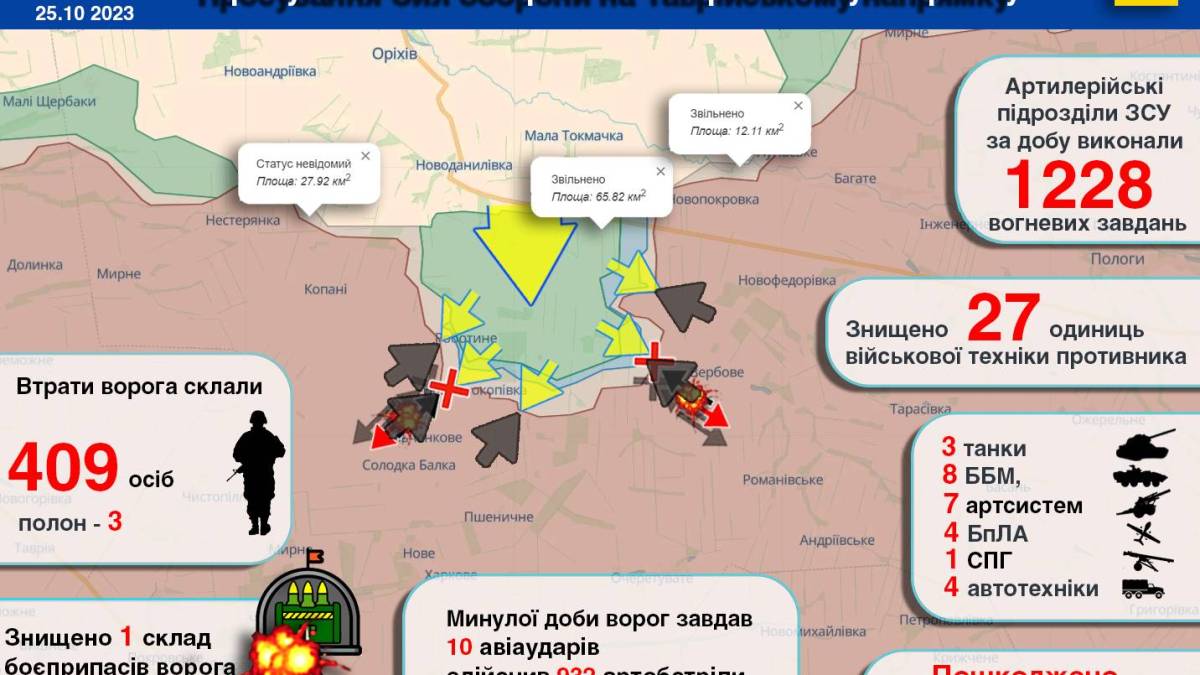 Просування Сил оборони на Таврійському напрямку