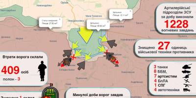 Просування Сил оборони на Таврійському напрямку