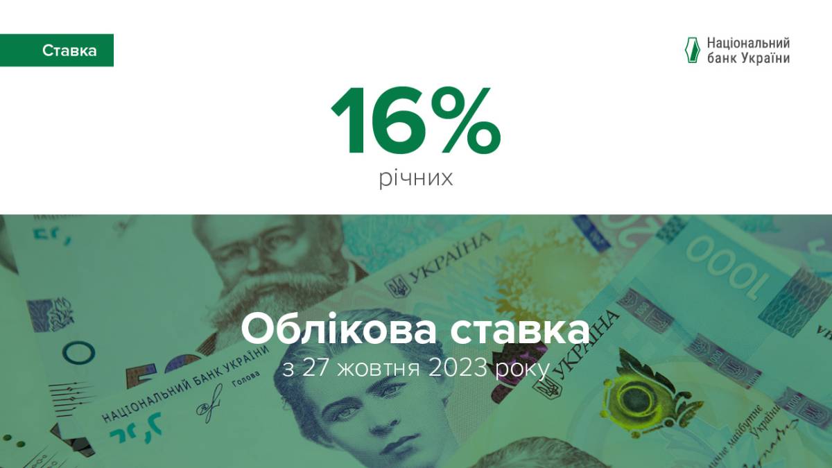 Нацбанк знизив облікову ставку до 16-ти відсотків