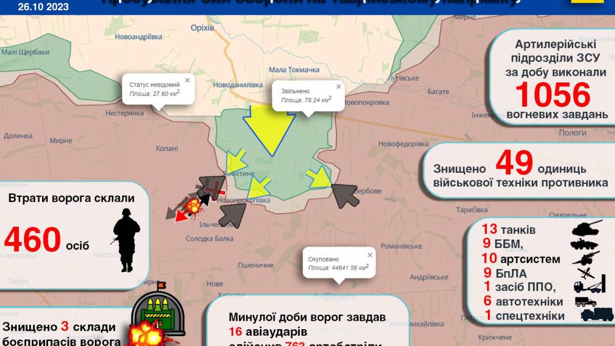Просування Сил оборони на Таврійському напрямку