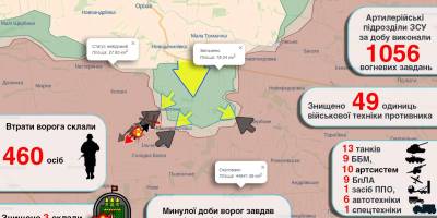 Просування Сил оборони на Таврійському напрямку