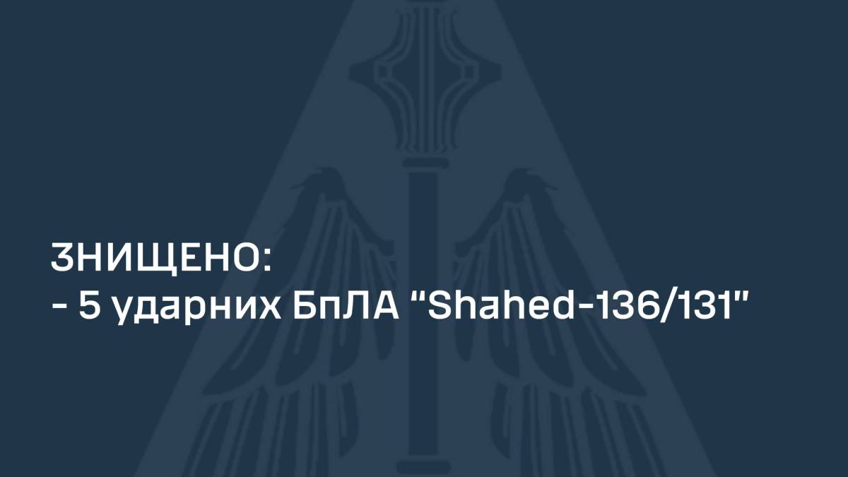 Силами української ППО знищено 5 із шести ударних БПЛА типу «Shahed» — ПС ЗСУ
